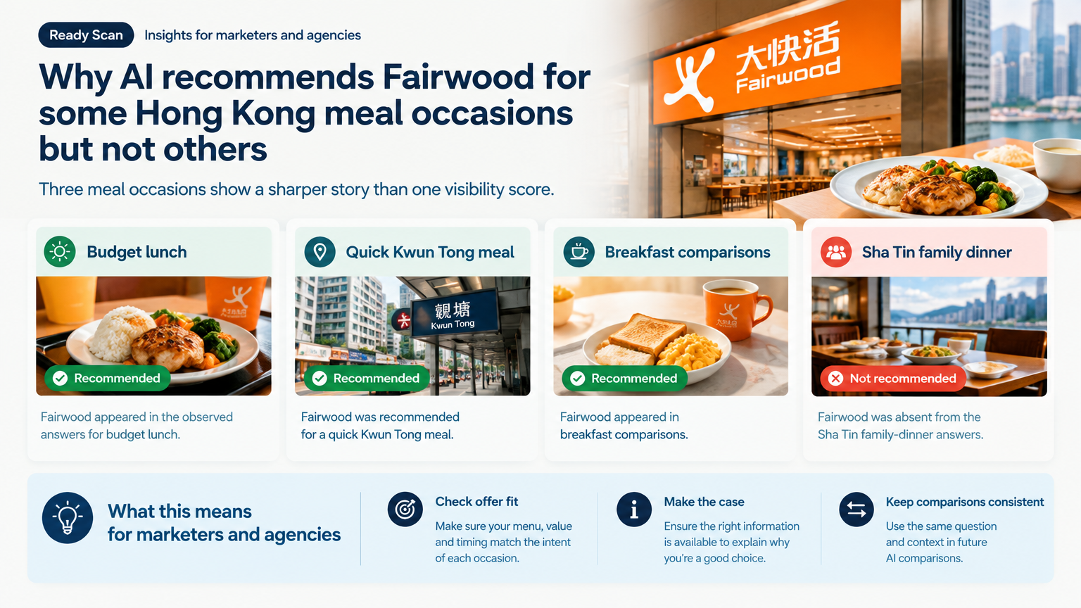 Conceptual illustration for Why AI recommends Fairwood for some Hong Kong meal occasions but not others: Three meal occasions show a sharper story than one visibility score.