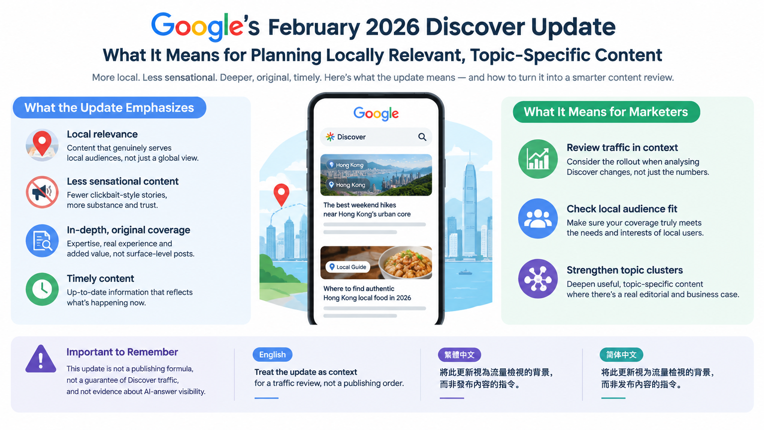 Conceptual illustration for What Google’s February 2026 Discover Update Means for Planning Locally Relevant, Topic-Specific Content: Treat the update as context for a traffic review, not a publishing order.