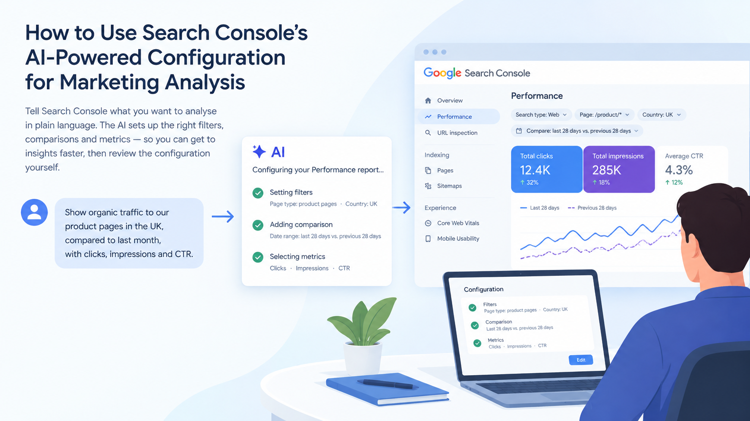 Conceptual illustration for How to Use Search Console’s AI-Powered Configuration for Marketing Analysis: The useful role of AI here is setting up the view.